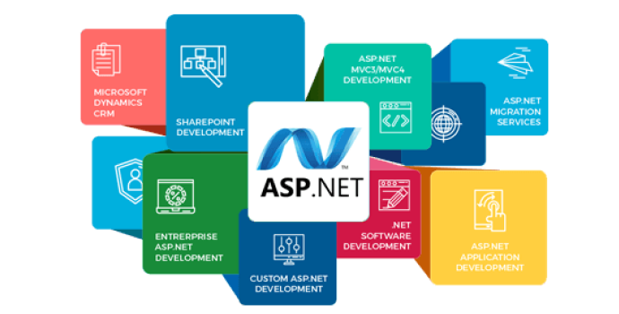 hire ASP.Net development company